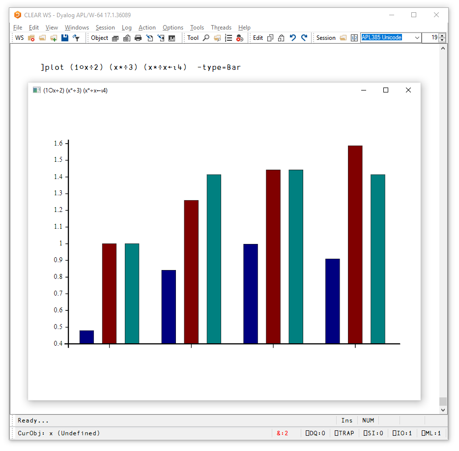 Screenshot of using the ]plot user command in version 17.1